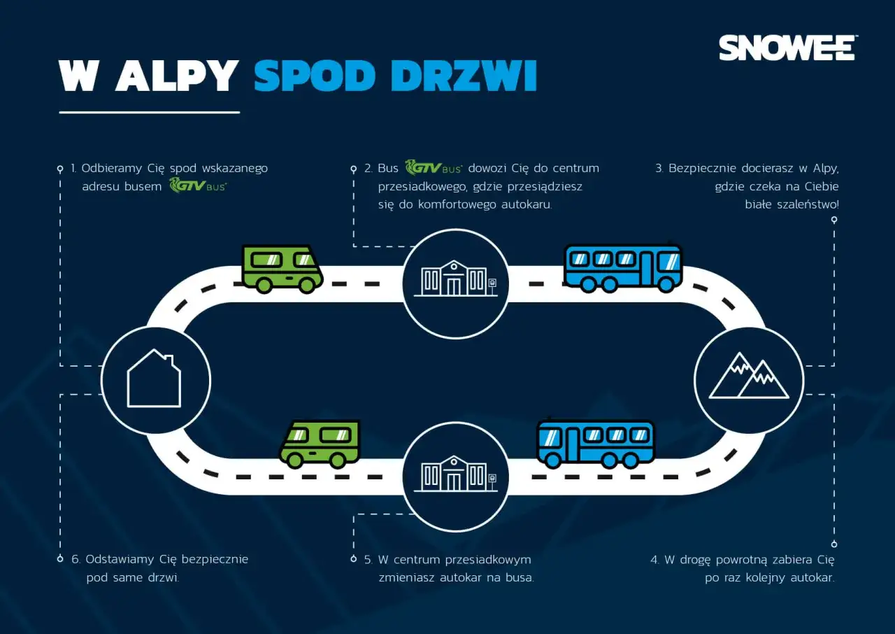 GTV Bus: Ile bagażu zabierzesz? Limity, opłaty i porady eksperta
