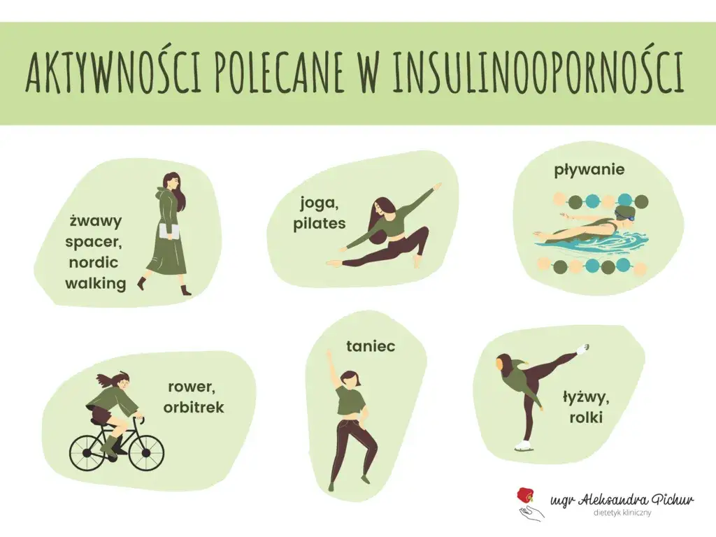 Insulinooporność: Jakie ćwiczenia naprawdę działają? Sprawdź!