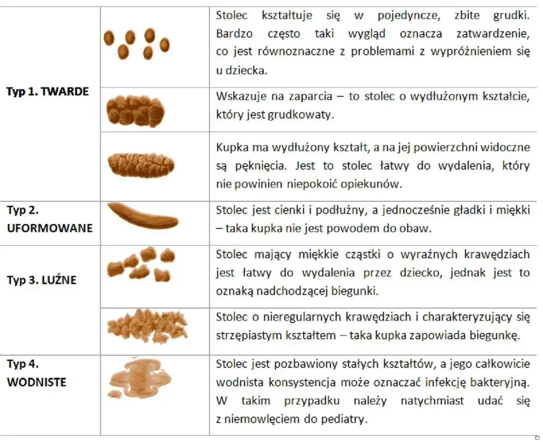 Jak powinna wyglądać kupka niemowlaka karmionego piersią - co niepokoi?