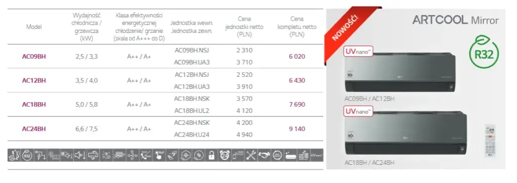 Cena klimatyzatora w Twoim budżecie? Realne koszty i wydatki!