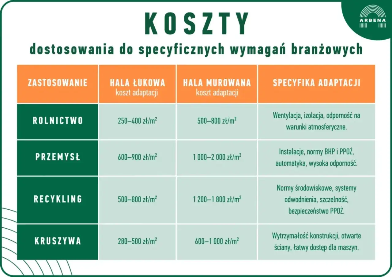 Robocizna murarza: Cennik, ukryte koszty i budżetowanie budowy