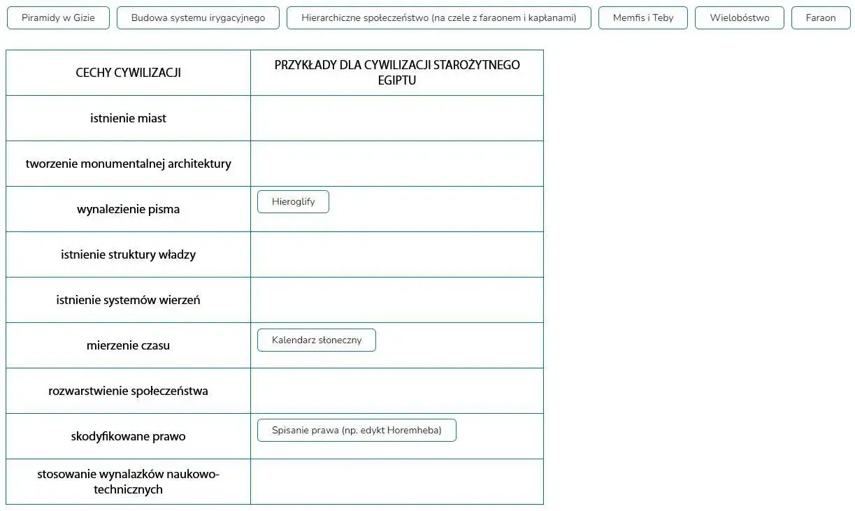 Cechy cywilizacji: Kluczowe elementy, które kształtują społeczeństwa