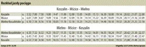 Jak dojechać pociągiem do Mielna? Sprawdź najlepsze połączenia