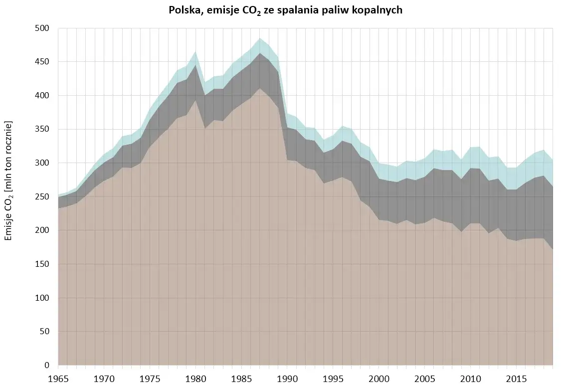 Efekt cieplarniany: zaskakujące fakty, mity i liczby, które musisz znać