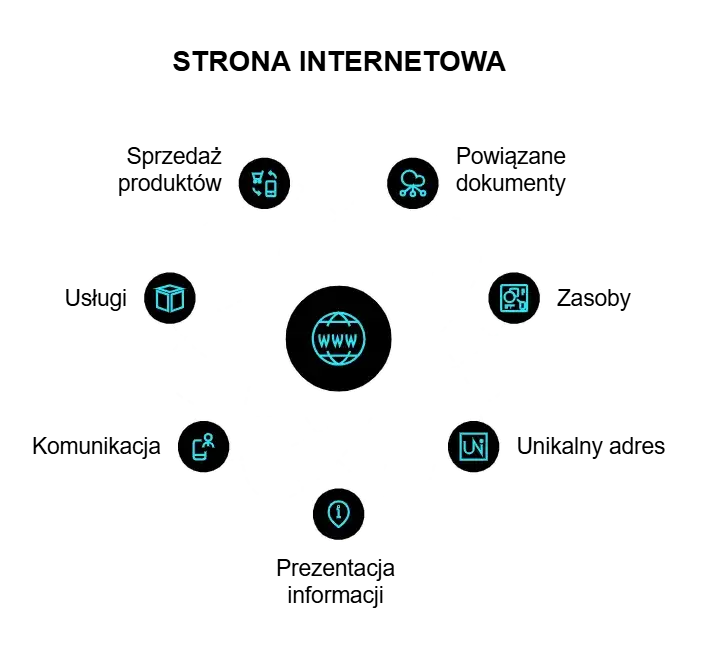 Strona internetowa co to - zrozumienie, funkcje i różnice z witryną