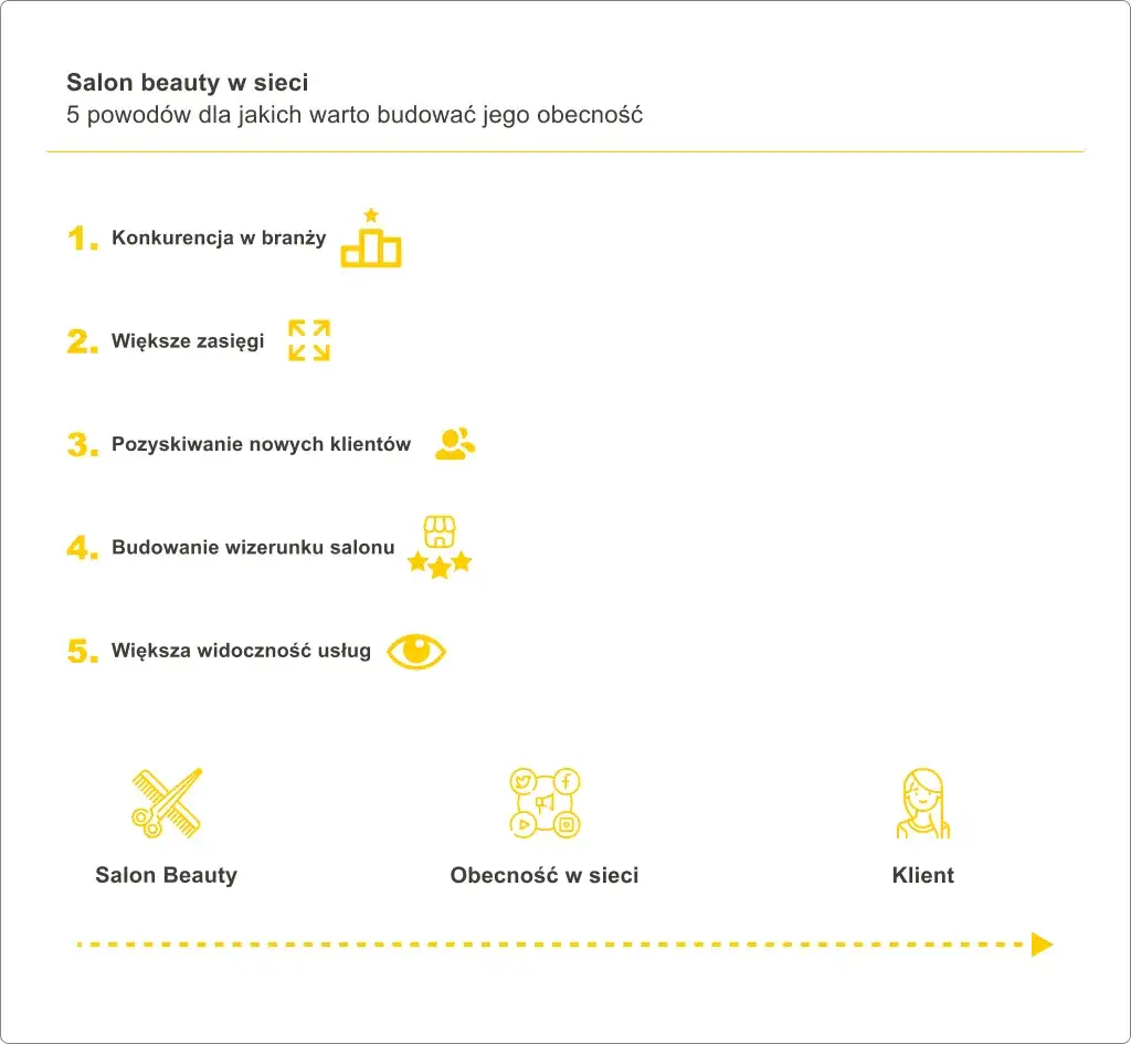 Skuteczne metody na pozyskanie nowych klientów do salonu kosmetycznego