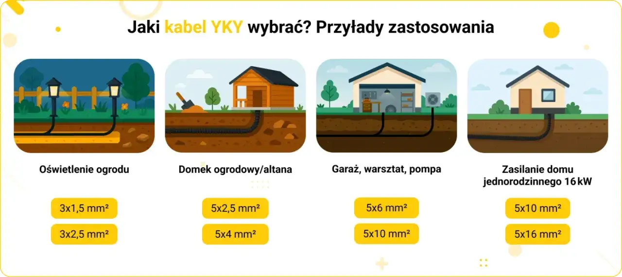 Kabel 5x6 ile kW? Sprawdź moc i zastosowanie tego kabla elektrycznego