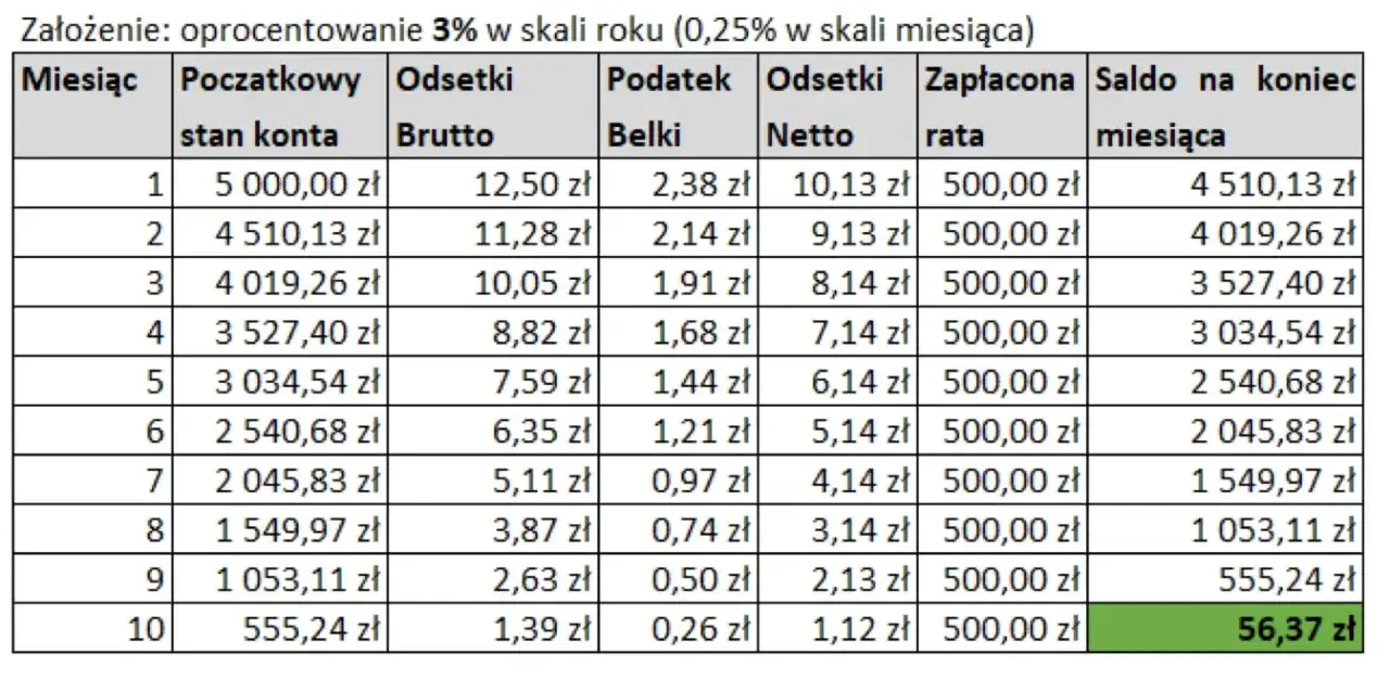 Prawda o ratach i pełne opinie klientów - co musisz wiedzieć przed decyzją