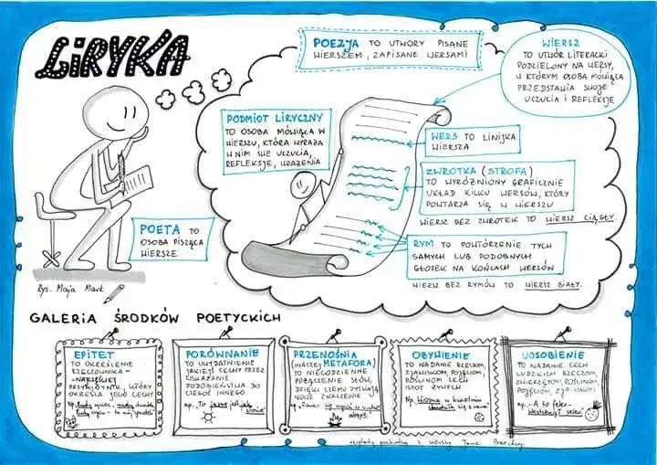 Sucha gałązka w krzyżówce: 7 synonimów, które musisz znać