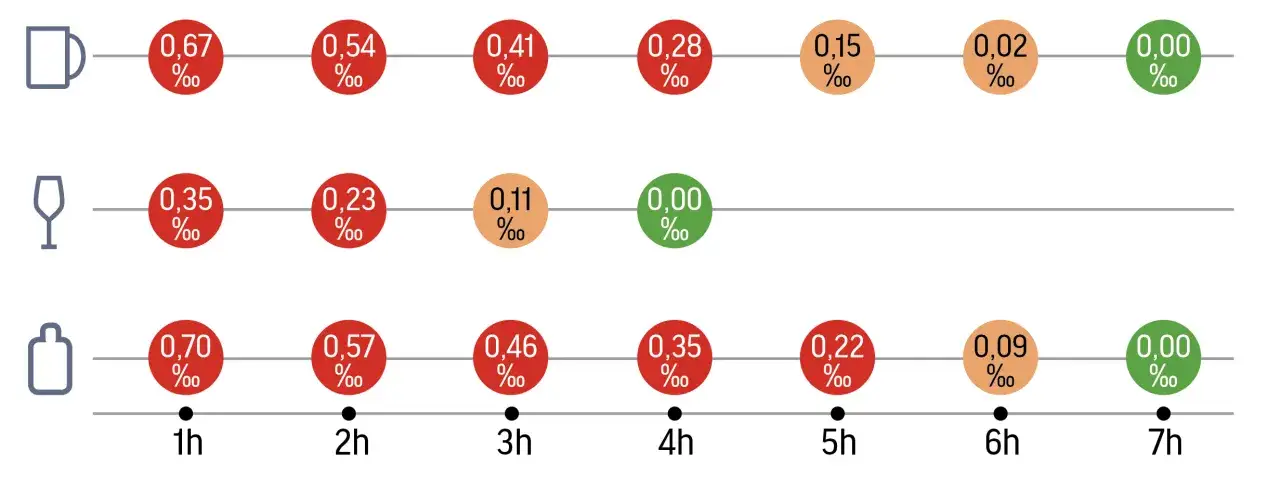 Ile trzyma setka wódki - czas trzeźwienia i konsekwencje