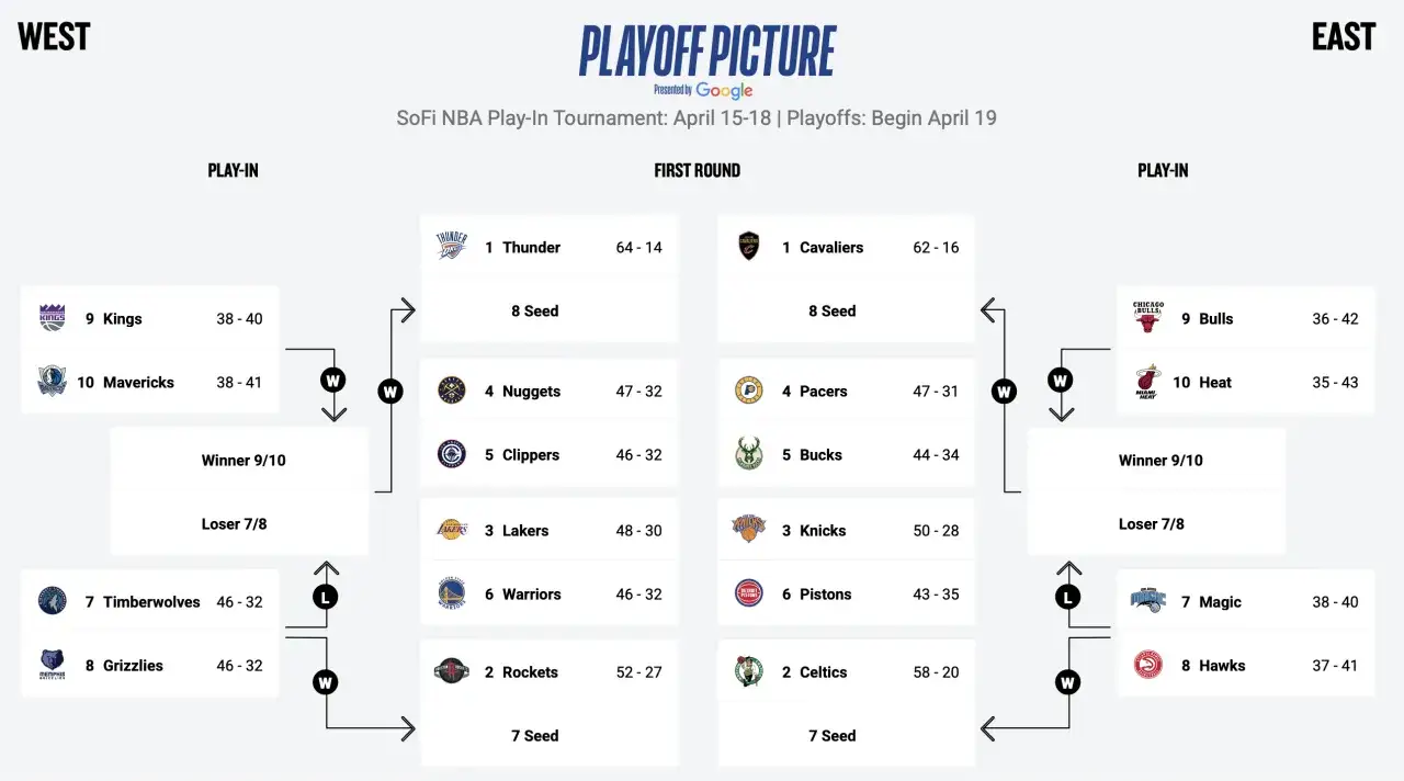 Statystyki NBA: Odkryj, jak interpretować dane i wyniki meczów