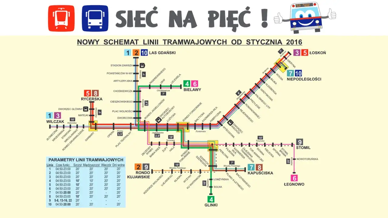71 rozkład jazdy Bydgoszcz – uniknij długiego czekania na autobus