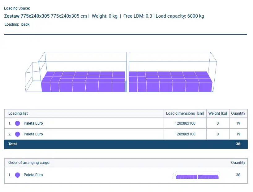 Ile palet wchodzi na naczepę? Odkryj maksymalne możliwości ładunku