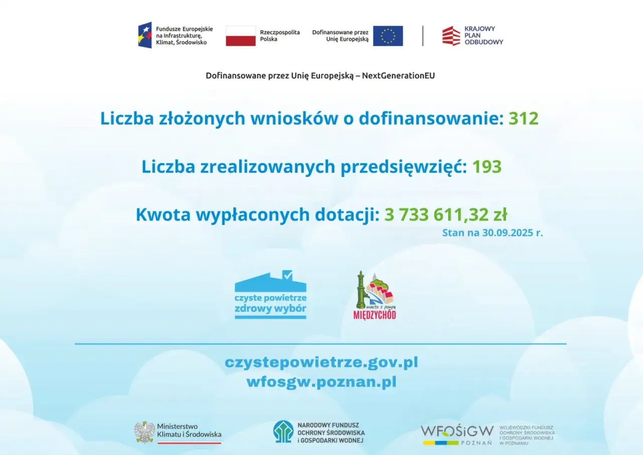 Czyste Powietrze Poznań kontakt: Gdzie szukać pomocy? Adresy, telefony