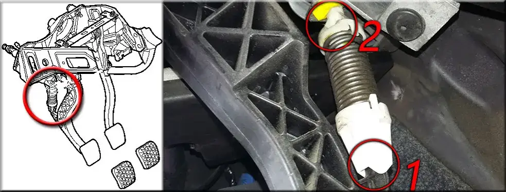 Objawy uszkodzonej sprężyny pedału sprzęgła - nie ignoruj tych sygnałów