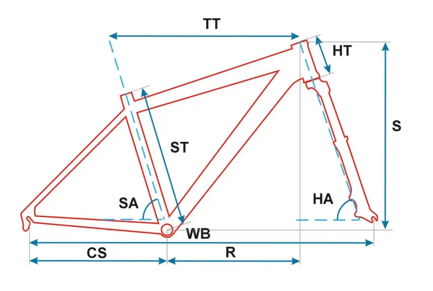 Jaka wielkość ramy roweru do wzrostu, aby uniknąć niewygody?