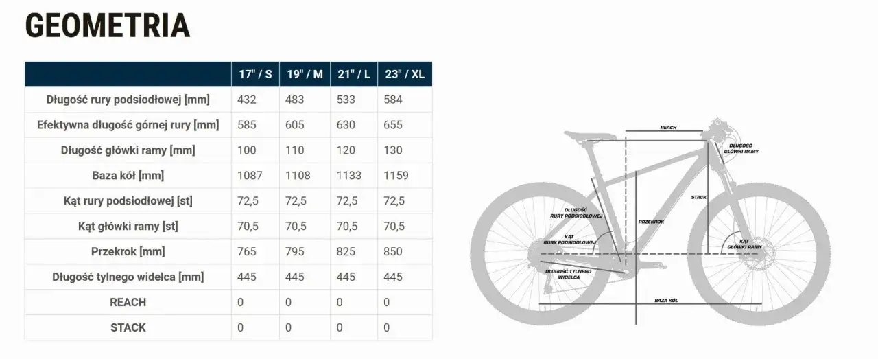 Tabela geometrii roweru Unibike z wymiarami ramy: długość rury podsiodłowej, efektywna długość górnej rury, baza kół, REACH, STACK.
