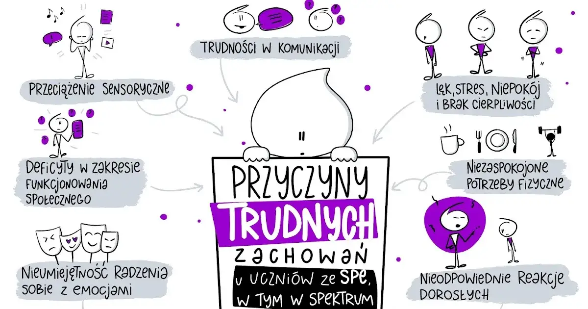 Problemy w klasie integracyjnej: jak radzić sobie z trudnościami?