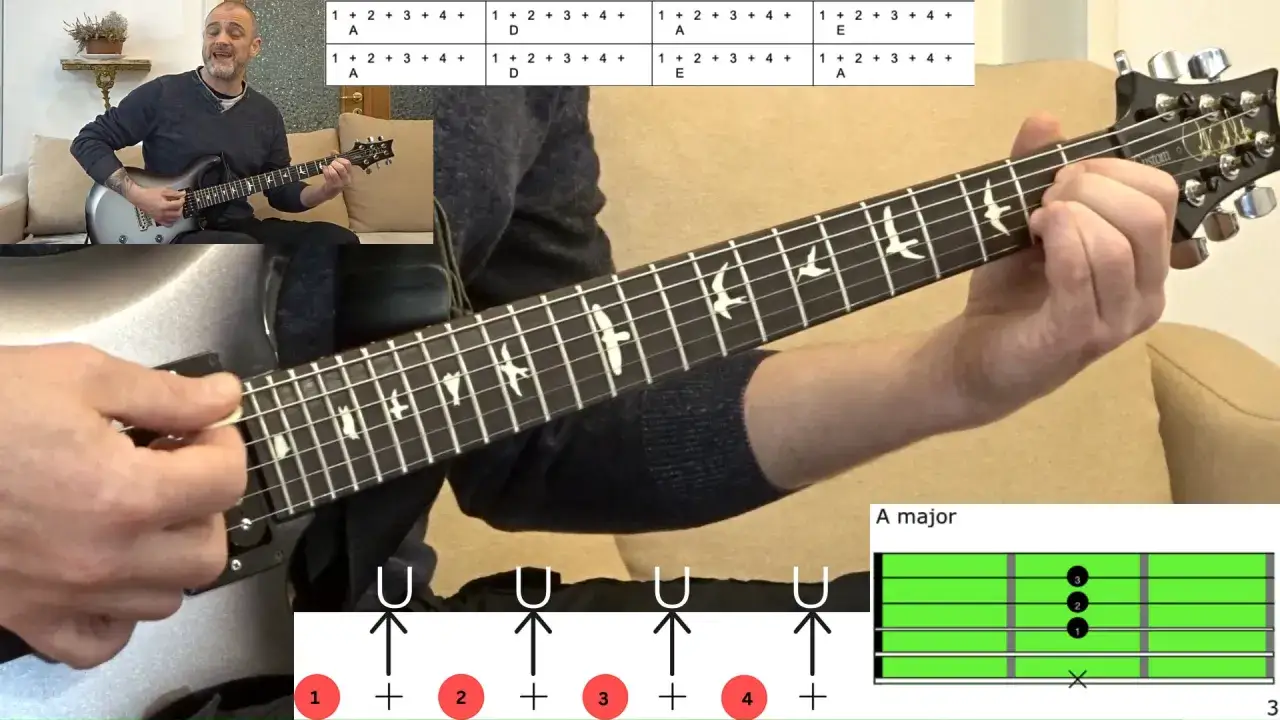 Mężczyzna gra na gitarze elektrycznej, obok schemat akordów i rytmu.