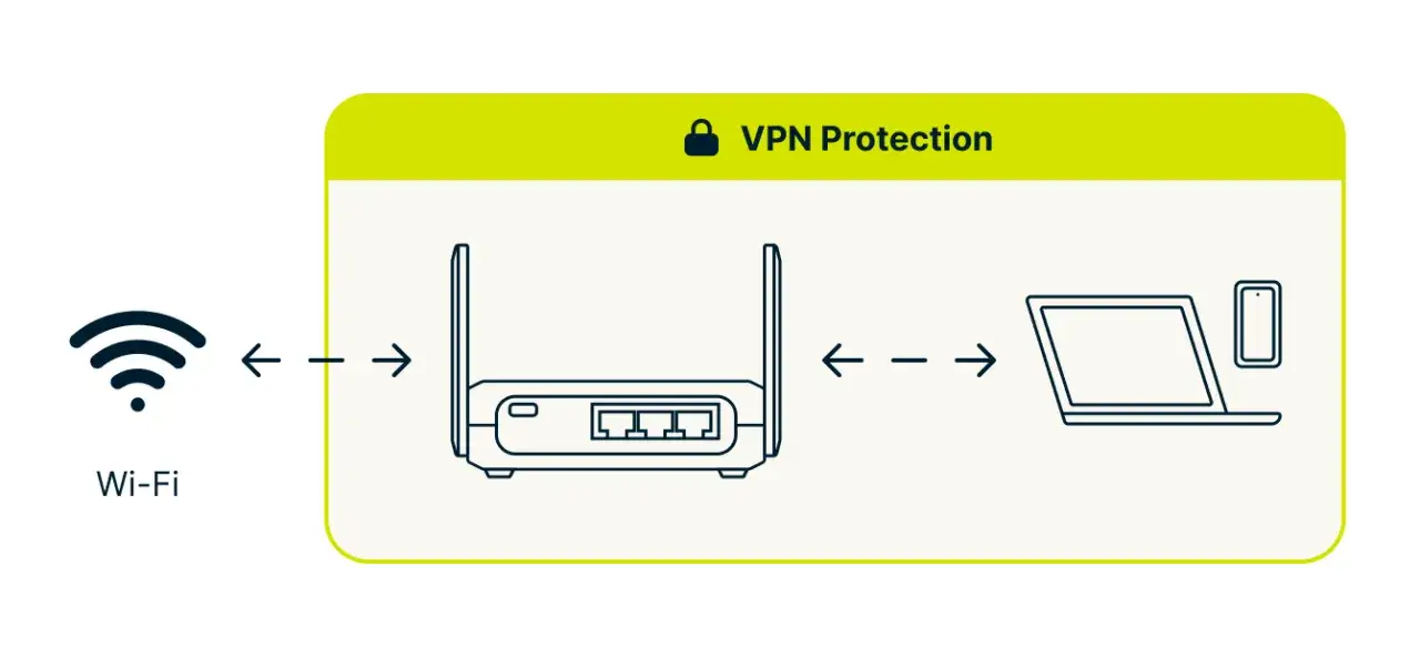 Jak połączyć się z routerem bezprzewodowo - proste kroki bez problemów