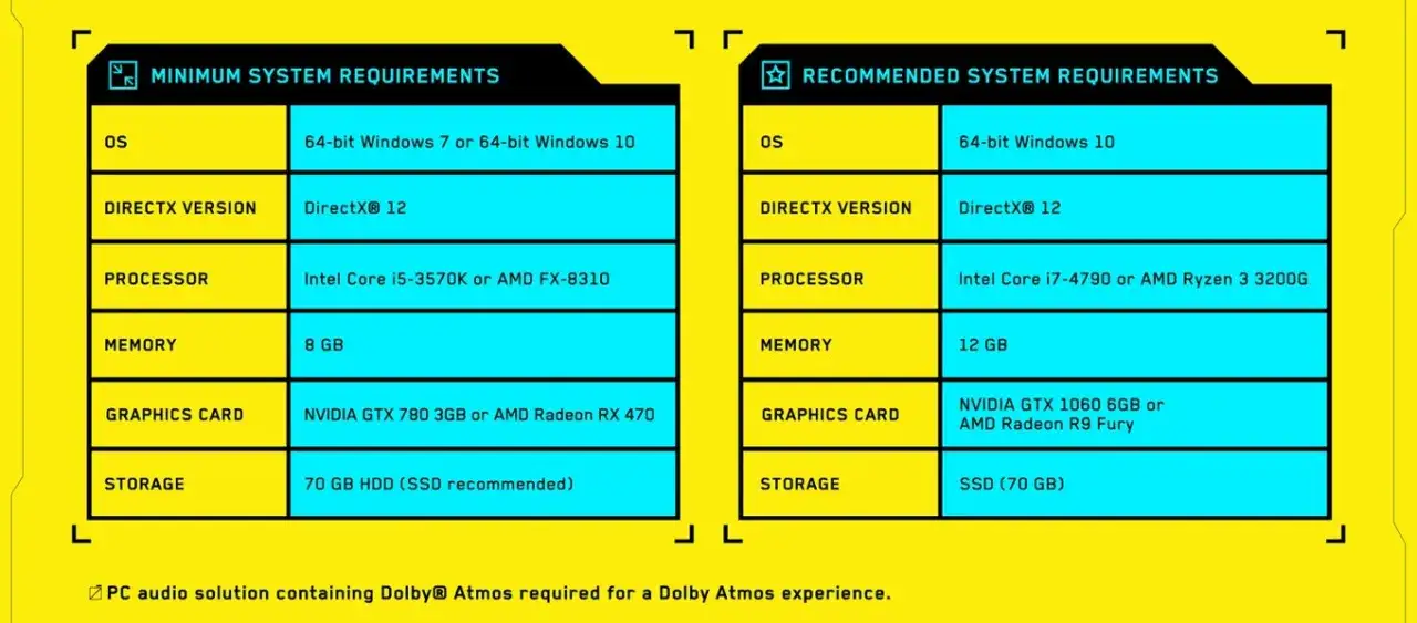 Cyberpunk 2077 wymagania po 2.0 i Widmie Wolności Twój PC gotowy?