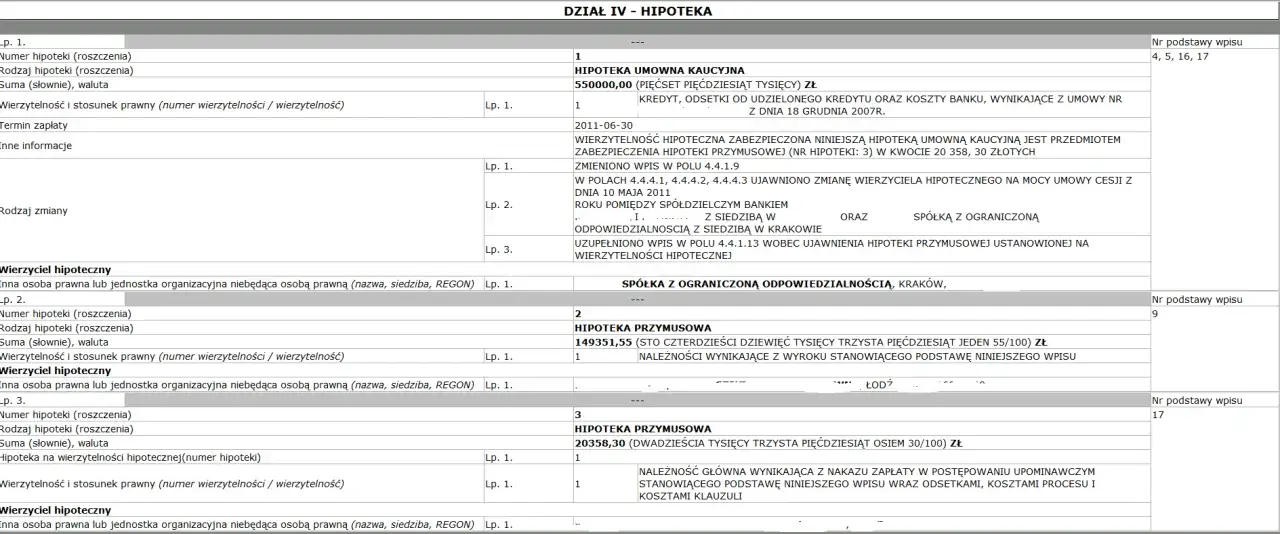 Hipoteka umowna w kwocie czy do kwoty – co wybrać, aby zyskać?