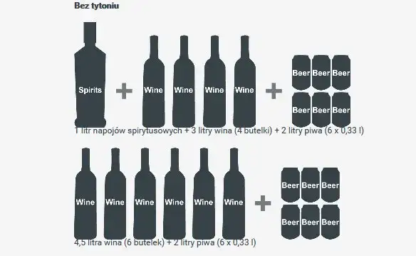 Ile można przewieźć alkoholu z Czech? Odkryj ważne limity i przepisy