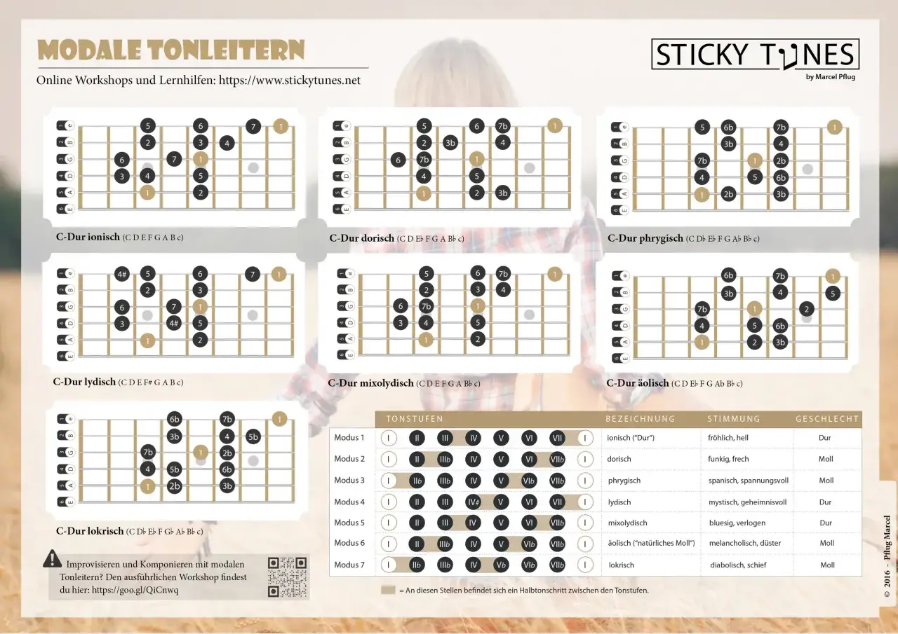 C-Dur Gitarre lernen: Akkord, Tonleiter & erste Songs meistern