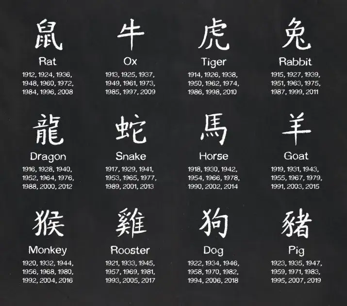 Które znaki chińskiego horoskopu pasują do siebie? Kompletny przewodnik