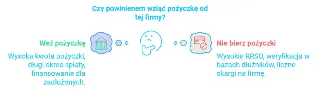Profi Credit jakie oprocentowanie – poznaj ukryte koszty pożyczek