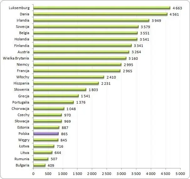 Ile zarabia geodeta w Niemczech? Zaskakujące różnice regionalne