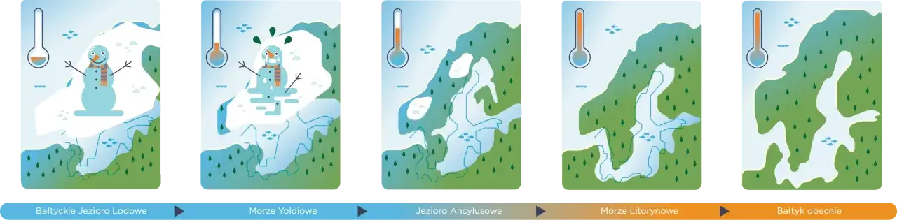 Fascynująca historia jak powstał Bałtyk: od lądolodu do morza śródlądowego