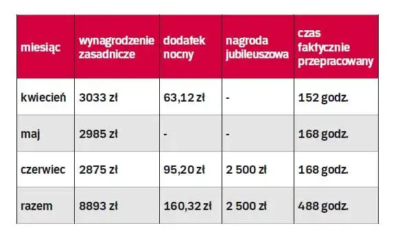 Jak poprawnie obliczyć należność za urlop wypoczynkowy - kluczowe zasady rozliczania