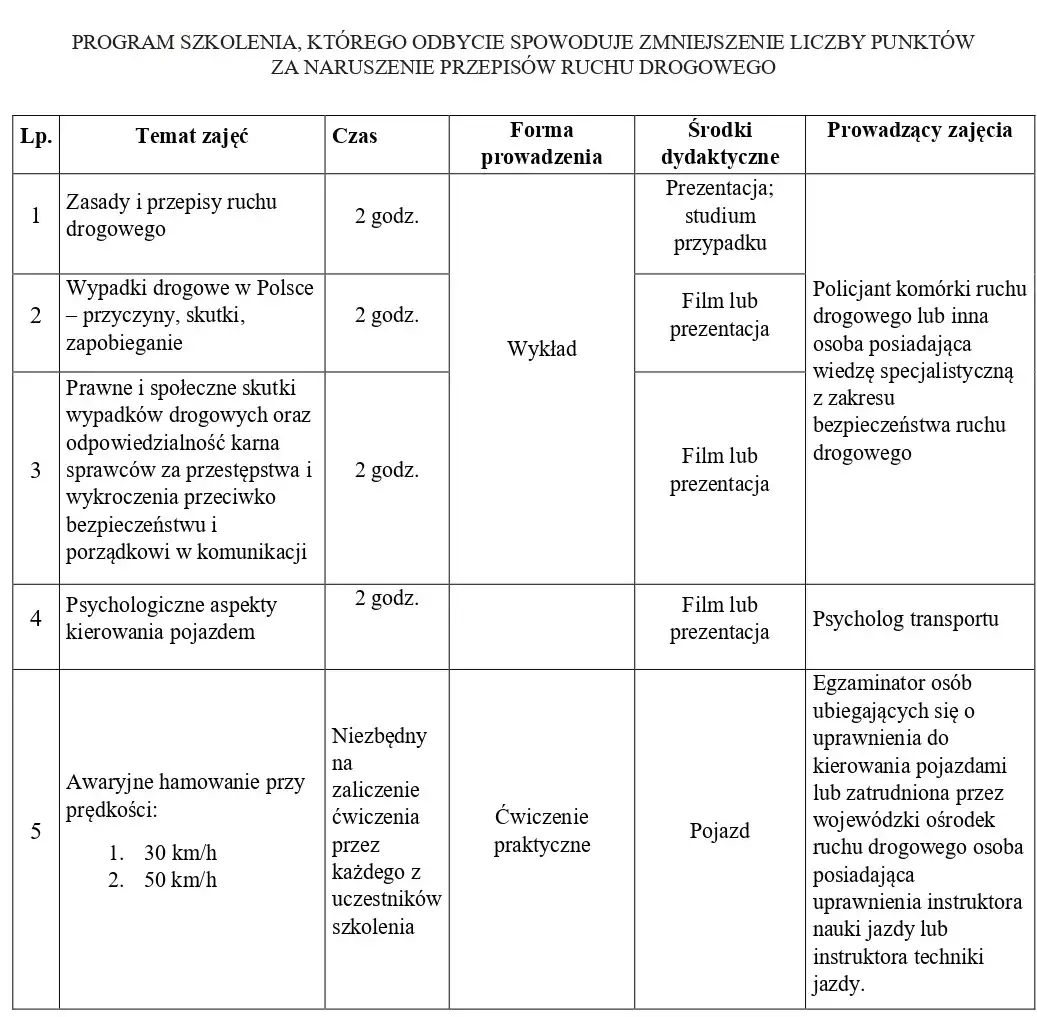 Kurs WORD: Jak zredukować punkty karne? Uniknij utraty prawa jazdy