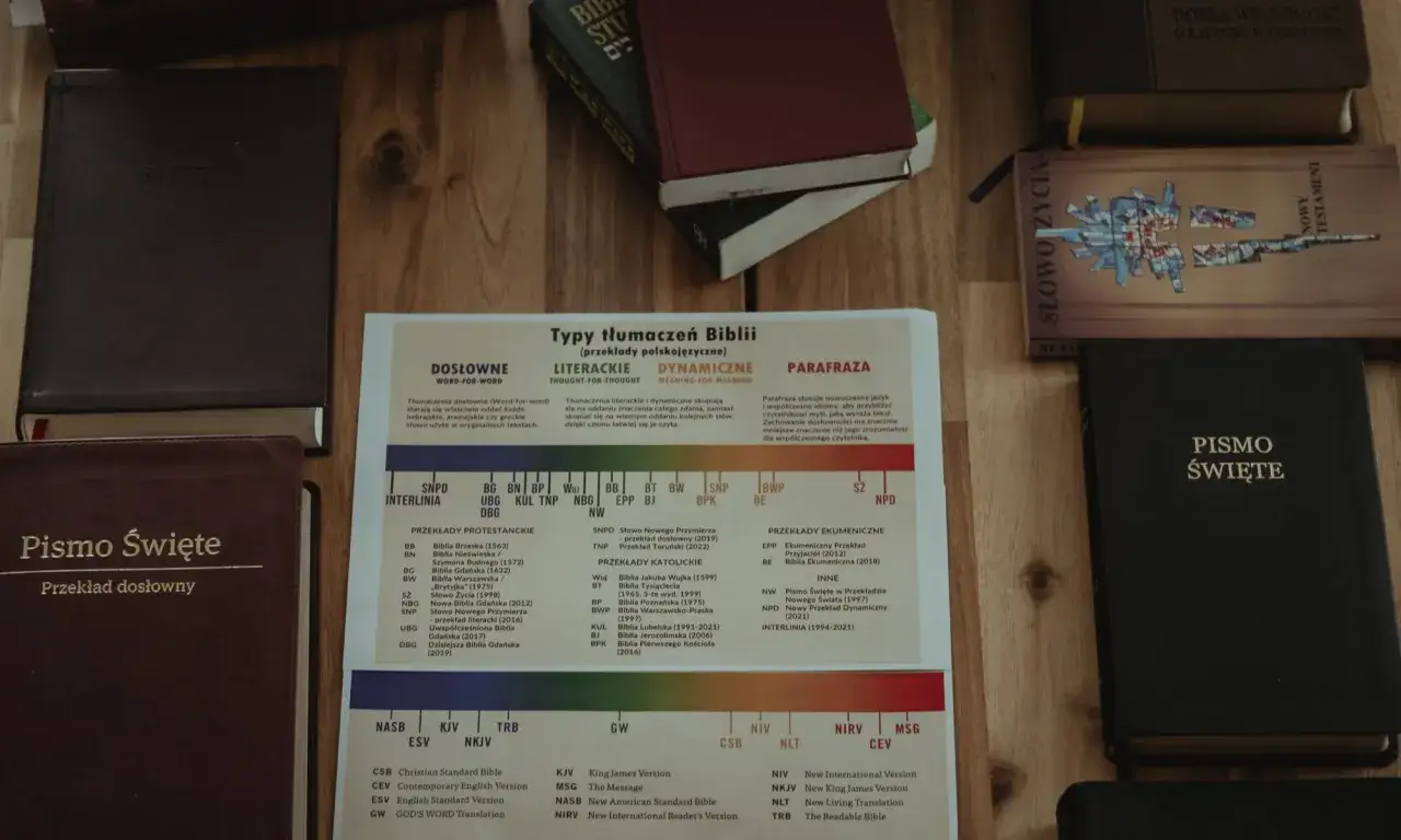 Różne wydania Biblii, w tym "Pismo Święte" i "Słowo Życia", prezentują różne typy tłumaczeń. Dziś słowo boże na dziś może być odczytane z wielu źródeł.