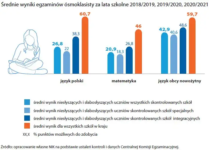 Niesłyszący głusi głuchoniemi wyrównywanie szans pdf – kluczowe informacje