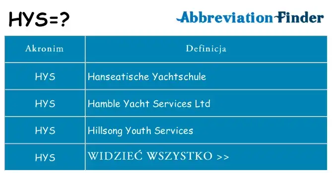 Co dokładnie oznacza skrót HYS - poznaj wszystkie znaczenia i definicje