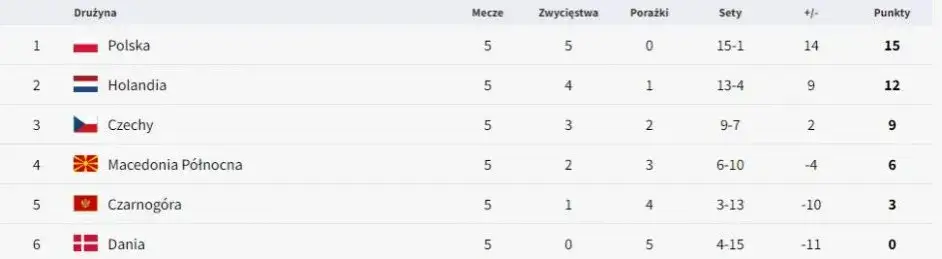 Grupy Euro 2023 - Kto z kim w grupach?