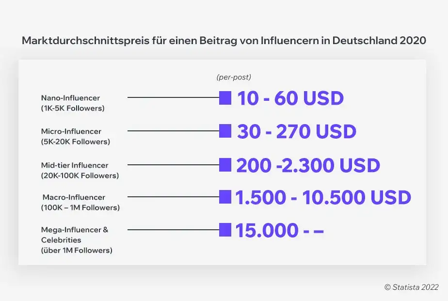 Wie du mit Instagram Geld verdienst: Strategien & Verdienst 2026