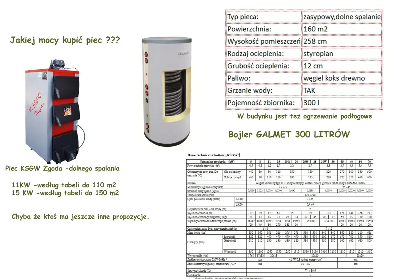 Jaką moc pieca na ekogroszek na 150m2 wybrać, aby nie przepłacać?