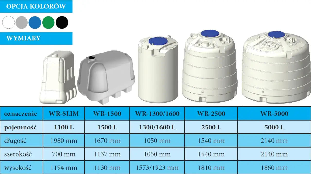 Optymalna pojemność zbiornika na deszczówkę: Oblicz i nie przepłacaj!