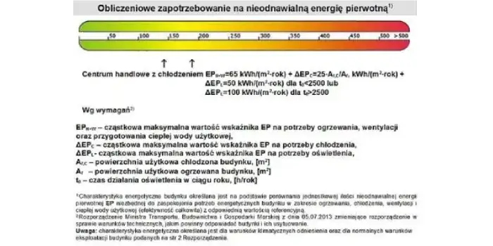 Jak obliczyć klasę energetyczną budynku i uniknąć wysokich kosztów energii