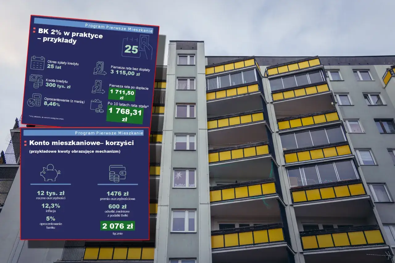 Jak dostać mieszkanie za darmo? Odkryj ukryte możliwości w Polsce