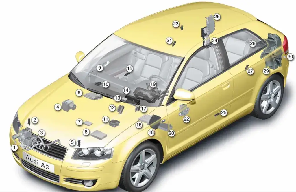 Gdzie jest kod silnika Audi A3 8L? Odkryj ukryte miejsca w aucie
