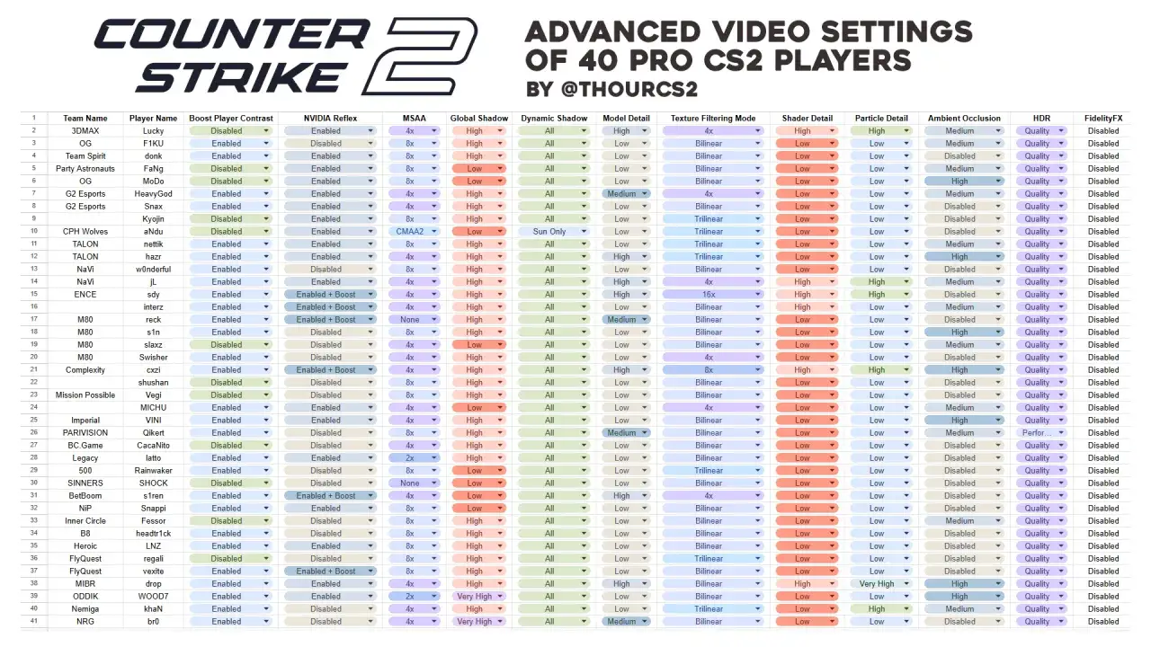 Ustawienia pro graczy CS2: Kopiuj mądrze, zyskaj przewagę!