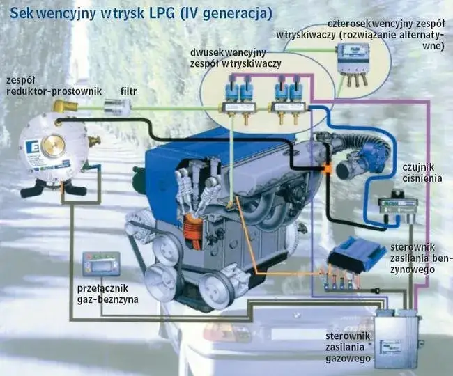 Autogaz od A do Z: LPG w samochodzie, skład, działanie, oszczędności