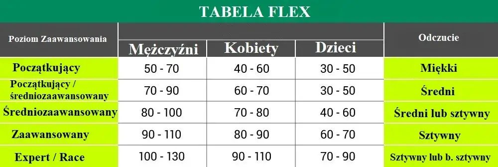 Jaki flex w butach narciarskich? Wybierz idealną twardość!