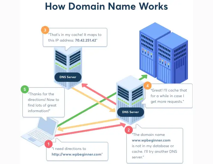Hosting i domena: Co to jest? Wyjaśniam krok po kroku