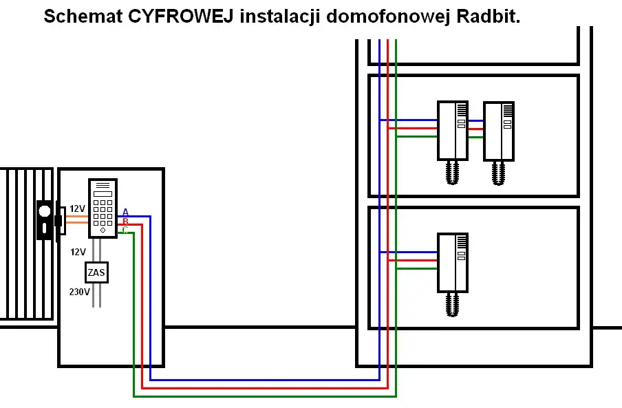 Jaki przewód do domofonu? Wybierz FTP Cat. 6 i zapomnij o problemach!