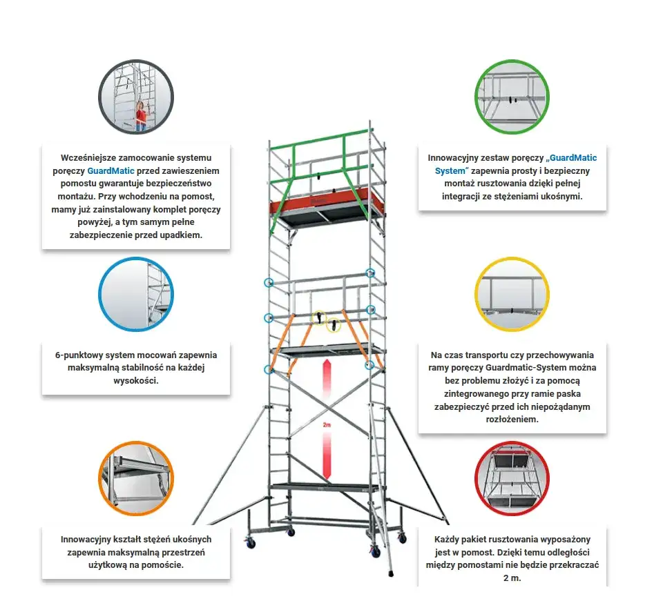 Instrukcja montażu rusztowania Krause - uniknij błędów i zagrożeń
